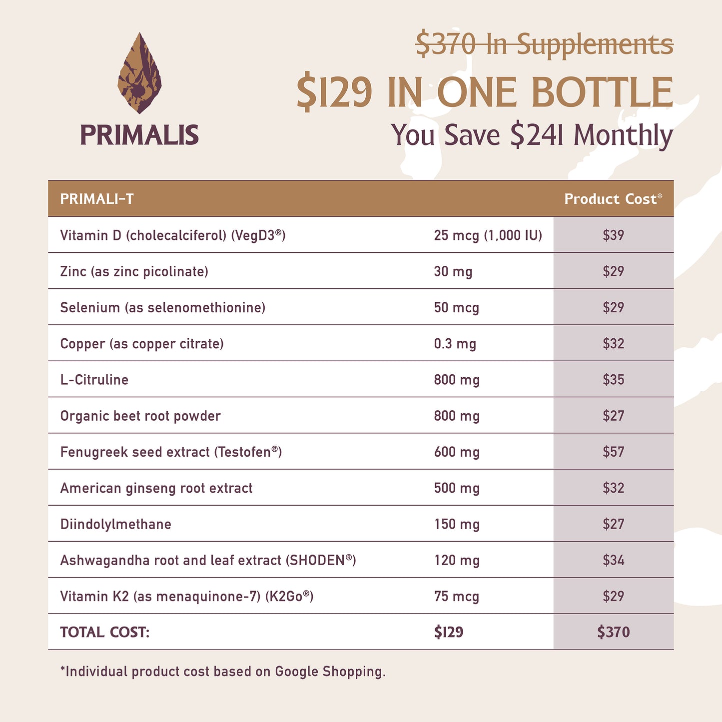 Primali-T - Natural Hormone Support & Performance Boost