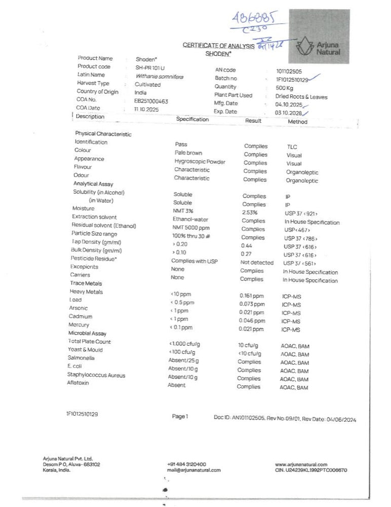 Shoden Ashwagandha Certificate of Analysis
